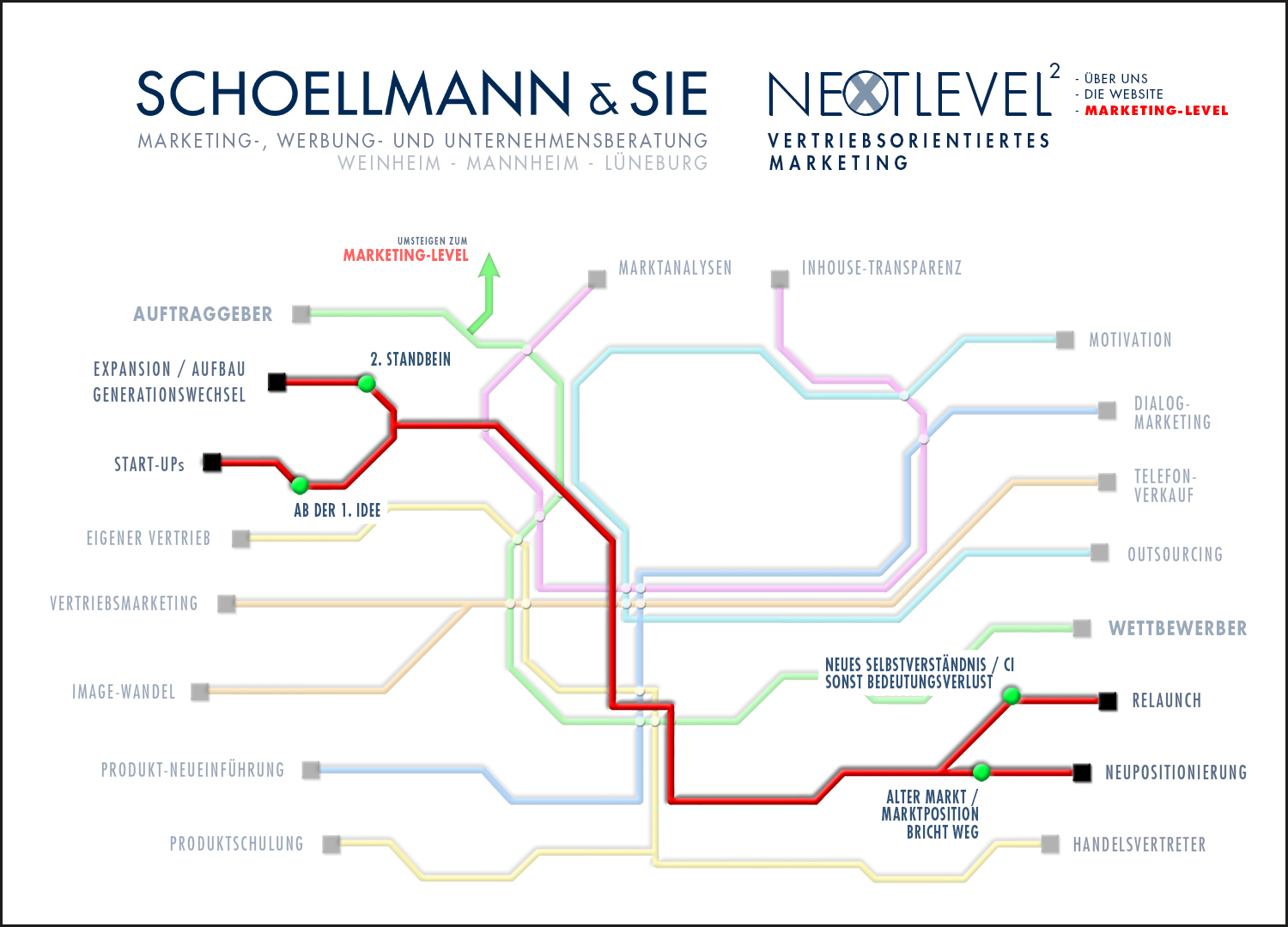 Überblick 3 der Marketing-Kompetenz der Schoellmann & Sie Werbeagentur Marketing Agentur Weinheim Unsere Marketing-Tools 3 - Schoellmann & Sie ist Werbeagentur, Marketingagentur, Gender Marketing, Webdesign, Personal Marketing, Employer Branding Weinheim Mannheim Heidelberg