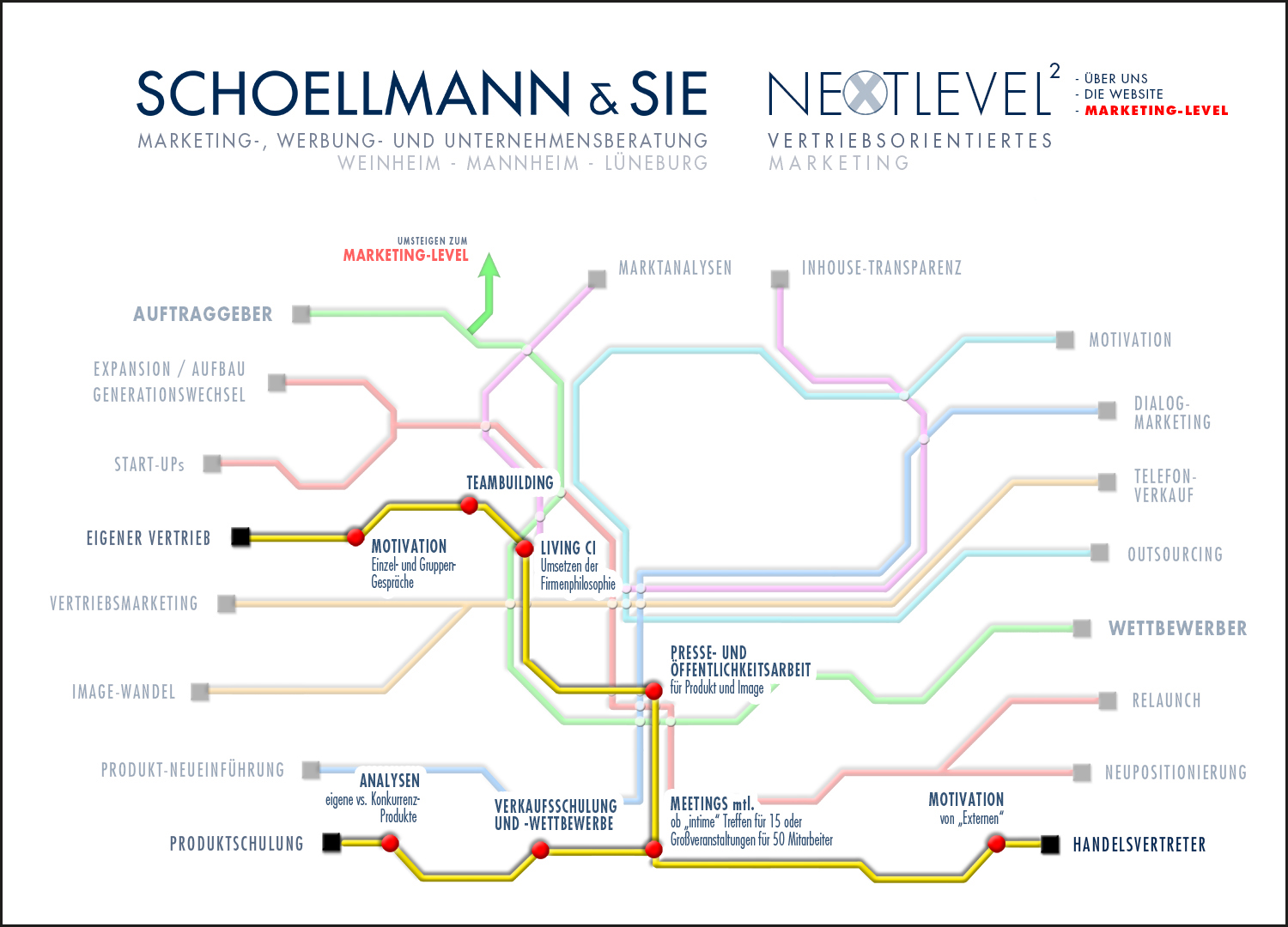 Vertrieb by Schoellmann & Sie ist Werbeagentur, Marketingagentur, Gender Marketing, Webdesign, Personal Marketing, Employer Branding Marketing by Schoellmann + Sie Marketing, Werbung GmbHD - 69469 Weinheim, Germany