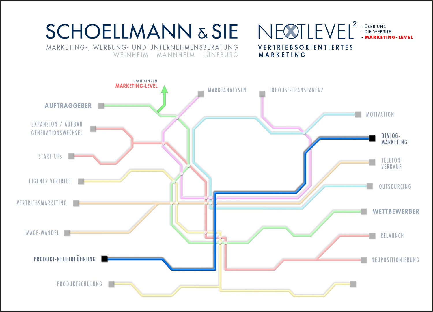 Überblick 6 der Marketing-Kompetenz der Schoellmann & Sie Werbeagentur Marketing Agentur Weinheim Unsere Marketing-Tools 6 - Schoellmann & Sie ist Werbeagentur, Marketingagentur, Gender Marketing, Webdesign, Personal Marketing, Employer Branding Weinheim Mannheim Heidelberg
