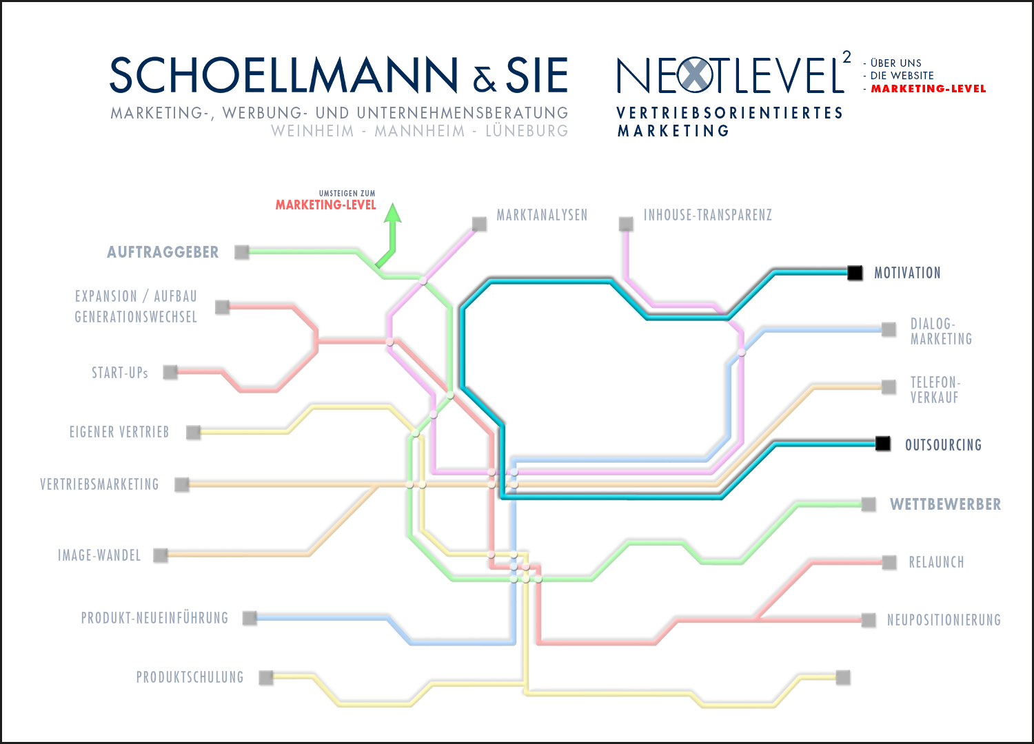 Überblick 7 der Marketing-Kompetenz der Schoellmann & Sie Werbeagentur Marketing Agentur Weinheim Unsere Marketing-Tools 7 - Schoellmann & Sie ist Werbeagentur, Marketingagentur, Gender Marketing, Webdesign, Personal Marketing, Employer Branding Weinheim Mannheim Heidelberg