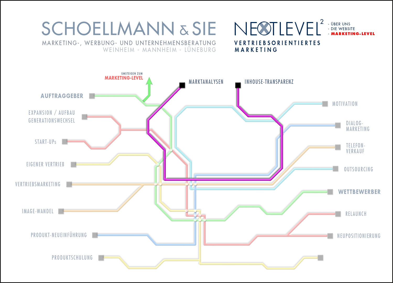 Überblick 8 der Marketing-Kompetenz der Schoellmann & Sie Werbeagentur Marketing Agentur Weinheim Unsere Marketing-Tools 8 - Schoellmann & Sie ist Werbeagentur, Marketingagentur, Gender Marketing, Webdesign, Personal Marketing, Employer Branding Weinheim Mannheim Heidelberg