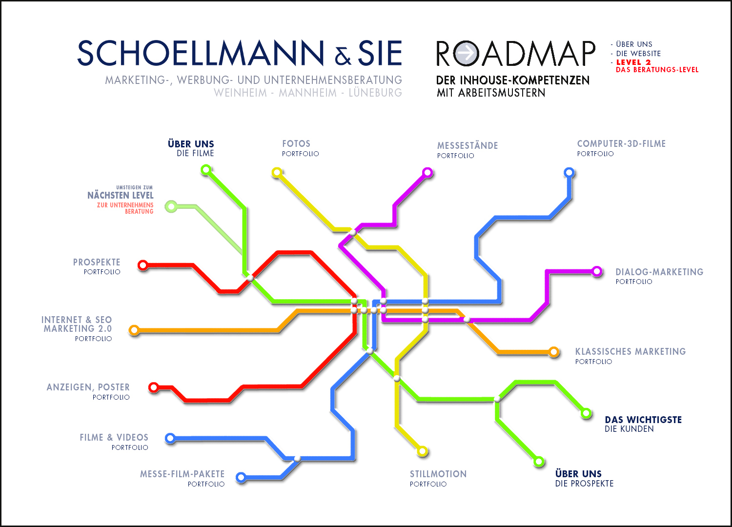 Roadmap 1 der Inhous-Kompetenz der Schoellmann & Sie Werbeagentur Marketing Agentur Weinheim Unsere Werbe-Tools 1 - Schoellmann & Sie ist Werbeagentur, Marketingagentur, Gender Marketing, Webdesign, Personal Marketing, Employer Branding Weinheim Mannheim Heidelberg