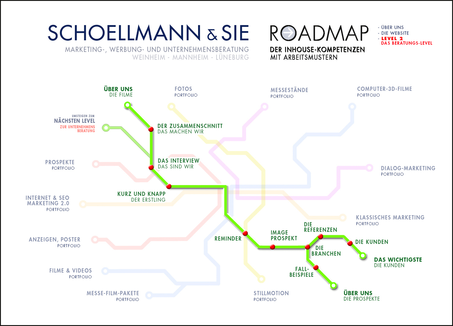 Roadmap 2 der Inhous-Kompetenz der Schoellmann & Sie Werbeagentur Marketing Agentur Weinheim Unsere Werbe-Tools 2 - Schoellmann & Sie ist Werbeagentur, Marketingagentur, Gender Marketing, Webdesign, Personal Marketing, Employer Branding Weinheim Mannheim Heidelberg