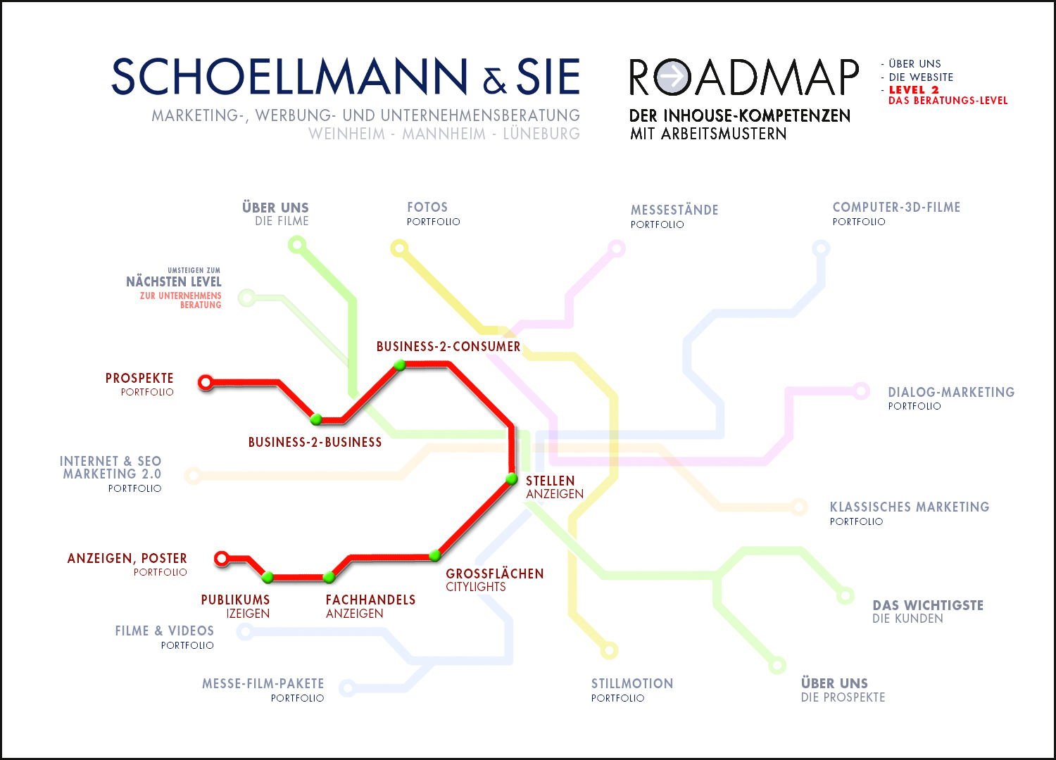 Roadmap 3 der Inhous-Kompetenz der Schoellmann & Sie Werbeagentur Marketing Agentur Weinheim Unsere Werbe-Tools 3 - Schoellmann & Sie ist Werbeagentur, Marketingagentur, Gender Marketing, Webdesign, Personal Marketing, Employer Branding Weinheim Mannheim Heidelberg