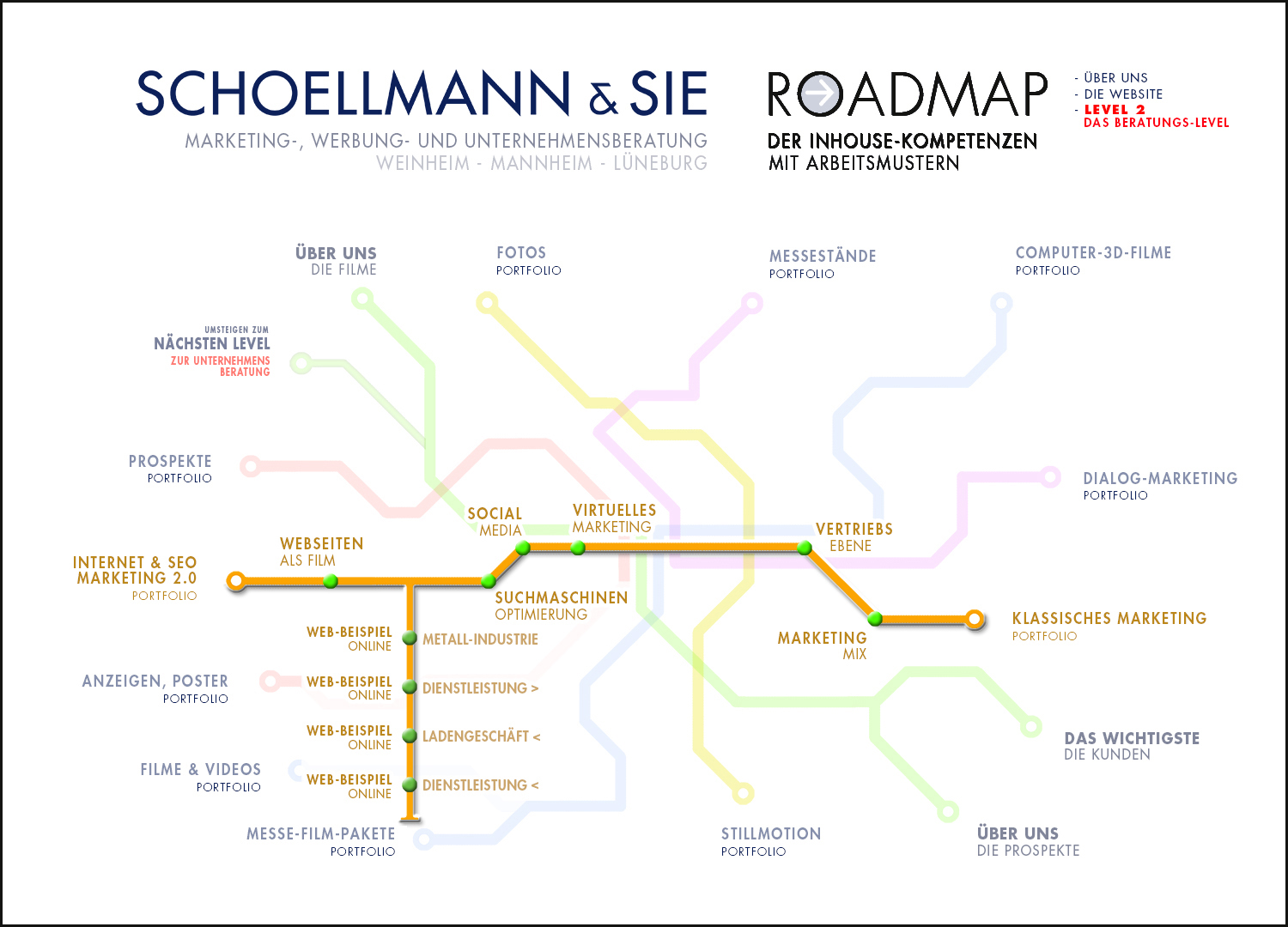 Roadmap 4 der Inhous-Kompetenz der Schoellmann & Sie Werbeagentur Marketing Agentur Weinheim Unsere Werbe-Tools 8 - Schoellmann & Sie ist Werbeagentur, Marketingagentur, Gender Marketing, Webdesign, Personal Marketing, Employer Branding Weinheim Mannheim Heidelberg