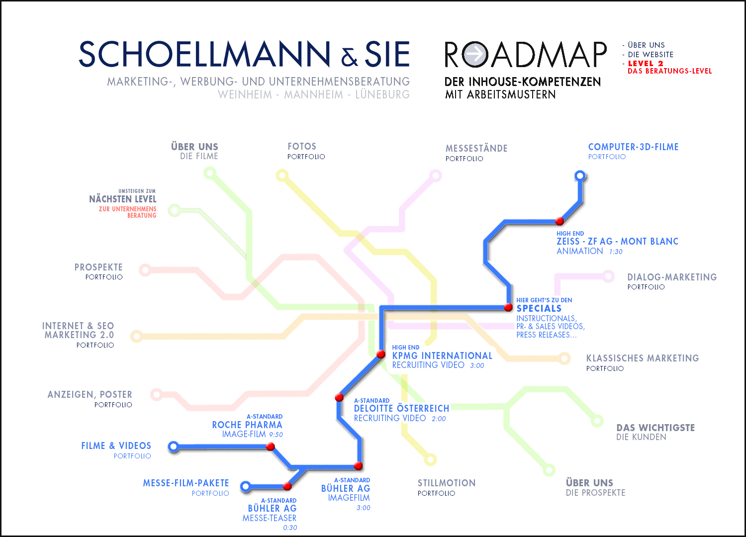 Roadmap 5 der Inhous-Kompetenz der Schoellmann & Sie Werbeagentur Marketing Agentur Weinheim Unsere Werbe-Tools 5 - Schoellmann & Sie ist Werbeagentur, Marketingagentur, Gender Marketing, Webdesign, Personal Marketing, Employer Branding Weinheim Mannheim Heidelberg