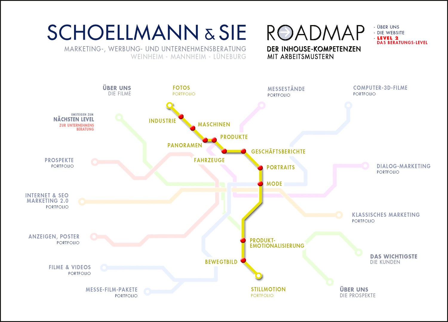 Roadmap 7 der Inhous-Kompetenz der Schoellmann & Sie Werbeagentur Marketing Agentur Weinheim Unsere Werbe-Tools 7 - Schoellmann & Sie ist Werbeagentur, Marketingagentur, Gender Marketing, Webdesign, Personal Marketing, Employer Branding Weinheim Mannheim Heidelberg