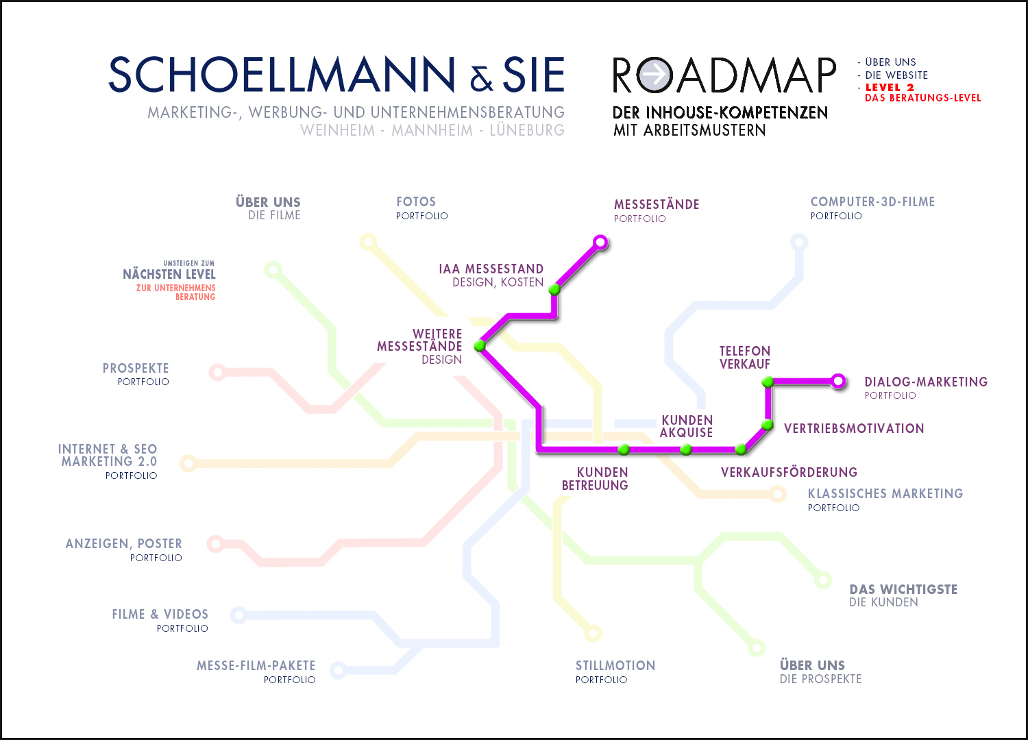 Roadmap 8 der Inhous-Kompetenz der Schoellmann & Sie Werbeagentur Marketing Agentur Weinheim Unsere Werbe-Tools 8 - Schoellmann & Sie ist Werbeagentur, Marketingagentur, Gender Marketing, Webdesign, Personal Marketing, Employer Branding Weinheim Mannheim Heidelberg