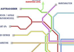 Logos, Anzeigen, Prospekte, WerbeKampagnen - Firmen-ABC by Schoellmann + Sie Marketingagentur, Werbeagentur Weinheim
