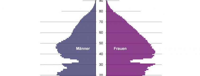 Logos, Anzeigen, Prospekte, WerbeKampagnen - Firmen-ABC by Schoellmann + Sie Marketingagentur, Werbeagentur Weinheim