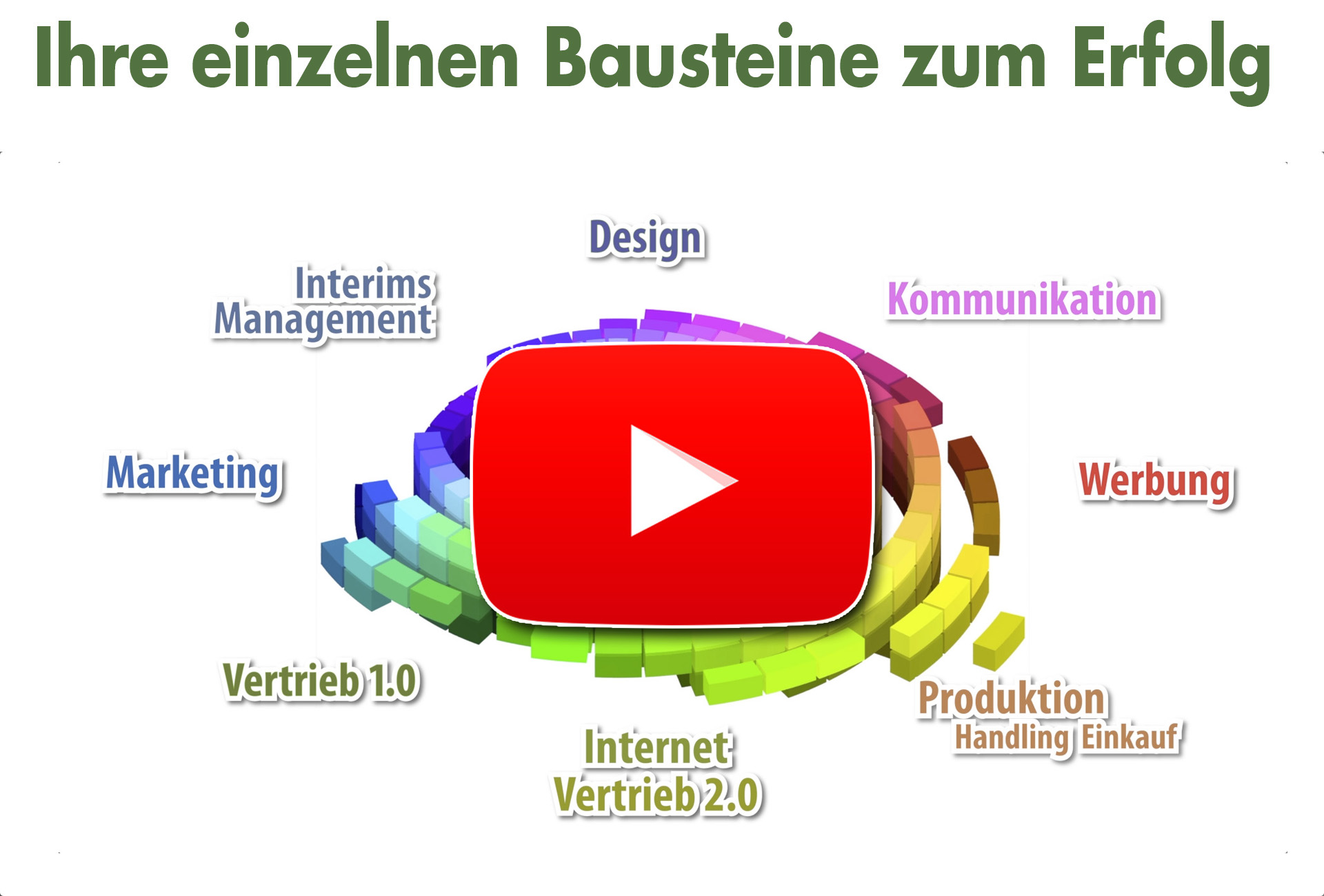 Schoellmann-und-Sie_Video_Ihre_Erfolgsbausteine__Der_Link_zum-Film